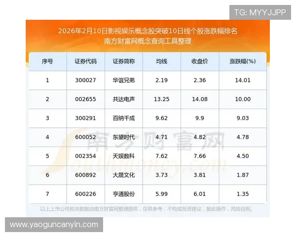 亚星娱乐在线:打造最全面的娱乐资讯和影视资源分享平台满足不同用户需求 亚星娱乐在线:打造最全面的娱乐资讯和影视资源分享平台满足不同用户需求