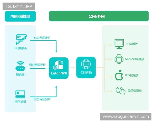 亚星游戏官网登录入口111多设备同步登录安全保障措施详解