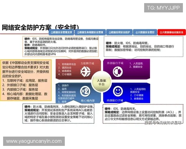 亚星管理网平台入口安全保障措施,保障企业数据安全与用户隐私安全 亚星管理网平台入口安全保障措施,保障企业数据安全与用户隐私安全