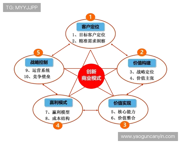 亚星PVDC行业应用案例分析，帮助企业实现产品差异化竞争优势
