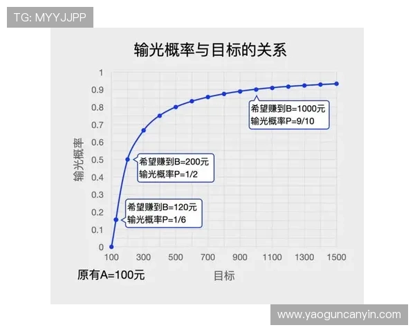 百家乐怎么玩的详细攻略与技巧分享让你轻松掌握游戏规则与赢钱方法 百家乐怎么玩的详细攻略与技巧分享让你轻松掌握游戏规则与赢钱方法
